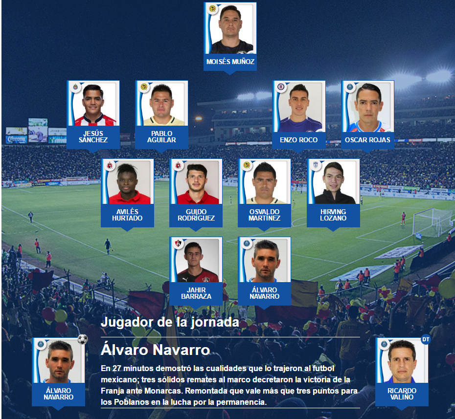 El once ideal jornada 11 del futbol mexicano